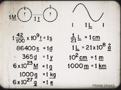Physical unit defintions 4
