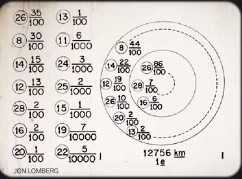Structure of the earth 40